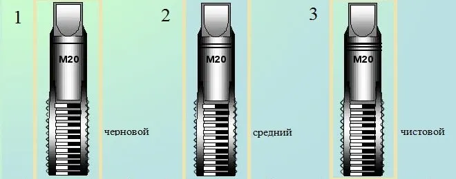 Комплект из трех метчиков