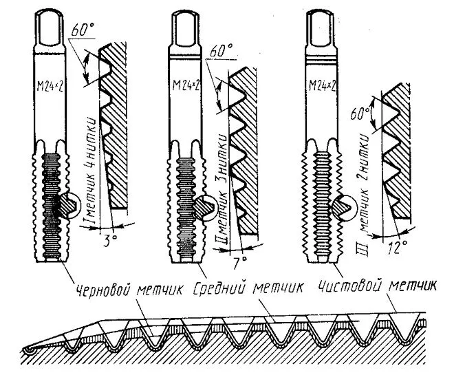 Разновидности метчиков для резьбы и их отличия