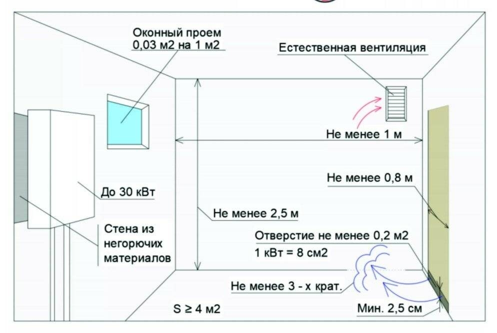 Основные требования к газовой котельной