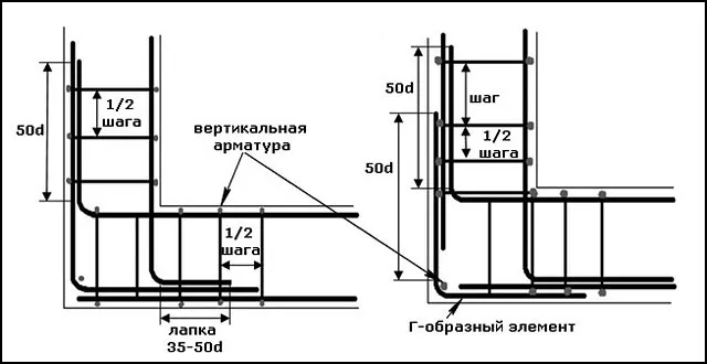 Схема армирования углов