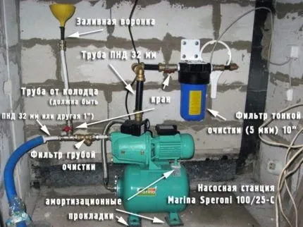 Устройство водоснабжения с насосной станцией Подключение насосной станции