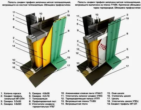 сэндвич панель 