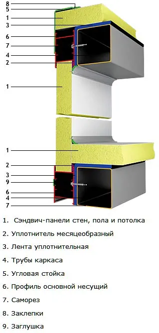 устройство бытовки из панелей