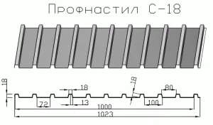 Профнастил С18 профнастил марки