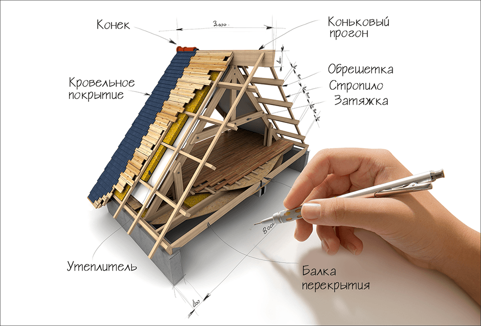 Устройство крыши частного дома: виды