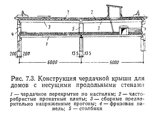 ARHPLAN.ru