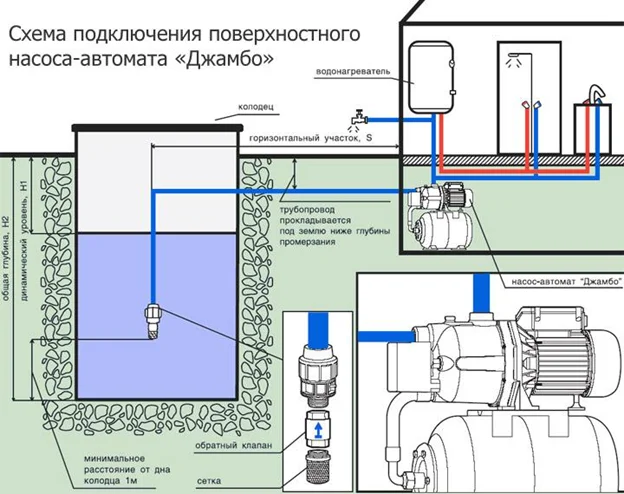 Погружной или поверхностный? Какой Погружной или поверхностный? Какой