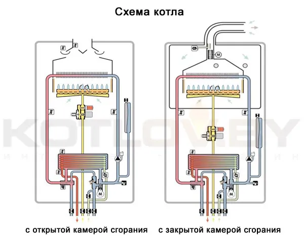 камеры сгорания настенного газового котла