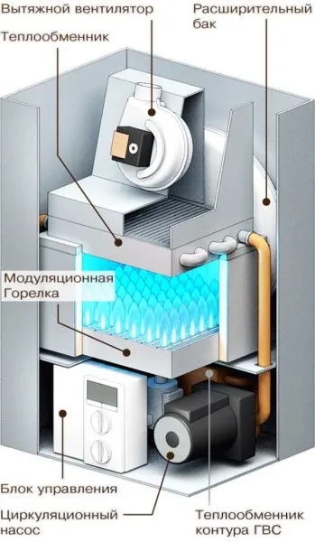 строение газового котла