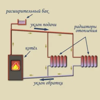 схема системы отопления