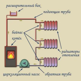 схема системы отопления