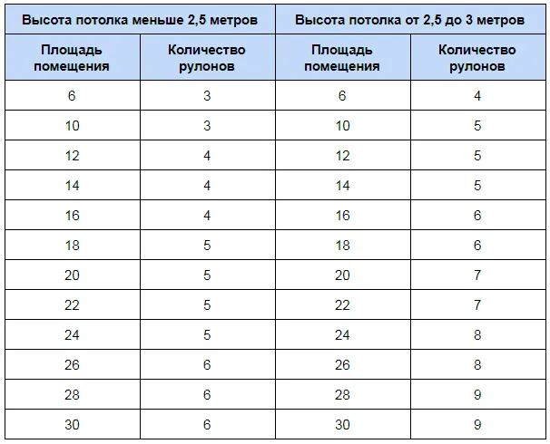 Подсчет количества обоев