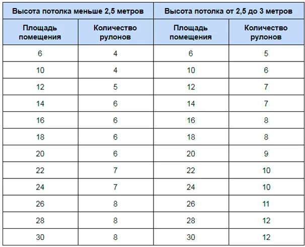 Подсчет количества обоев