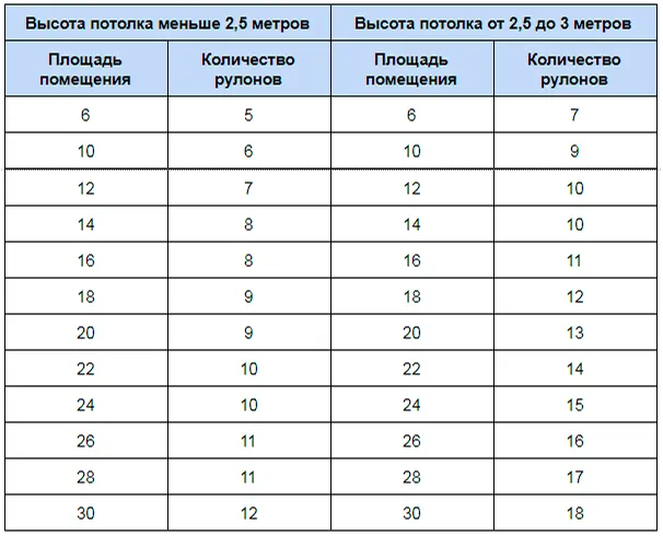 Подсчет количества обоев