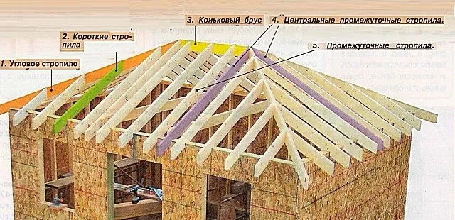 вальмовая крыша Конструкция вальмовой крыши