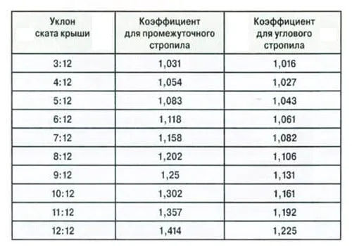 Расчетная таблица фото Расчетная таблица