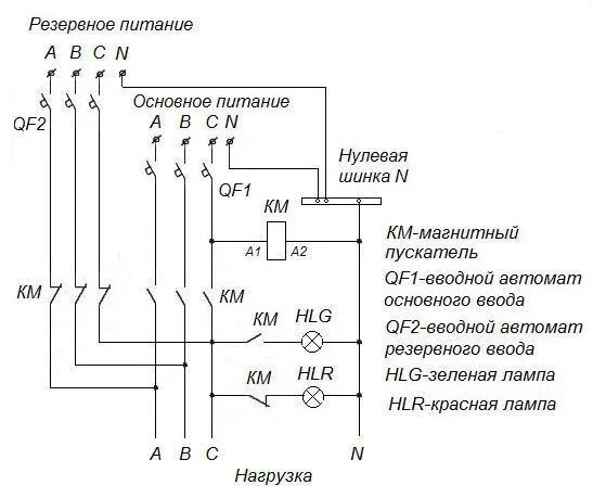 Магнитный пускатель: назначение, устройство, схемы подключения