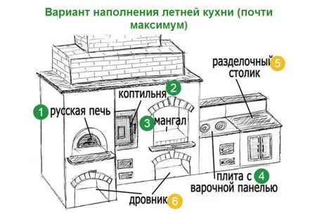 универсальная летняя кухня