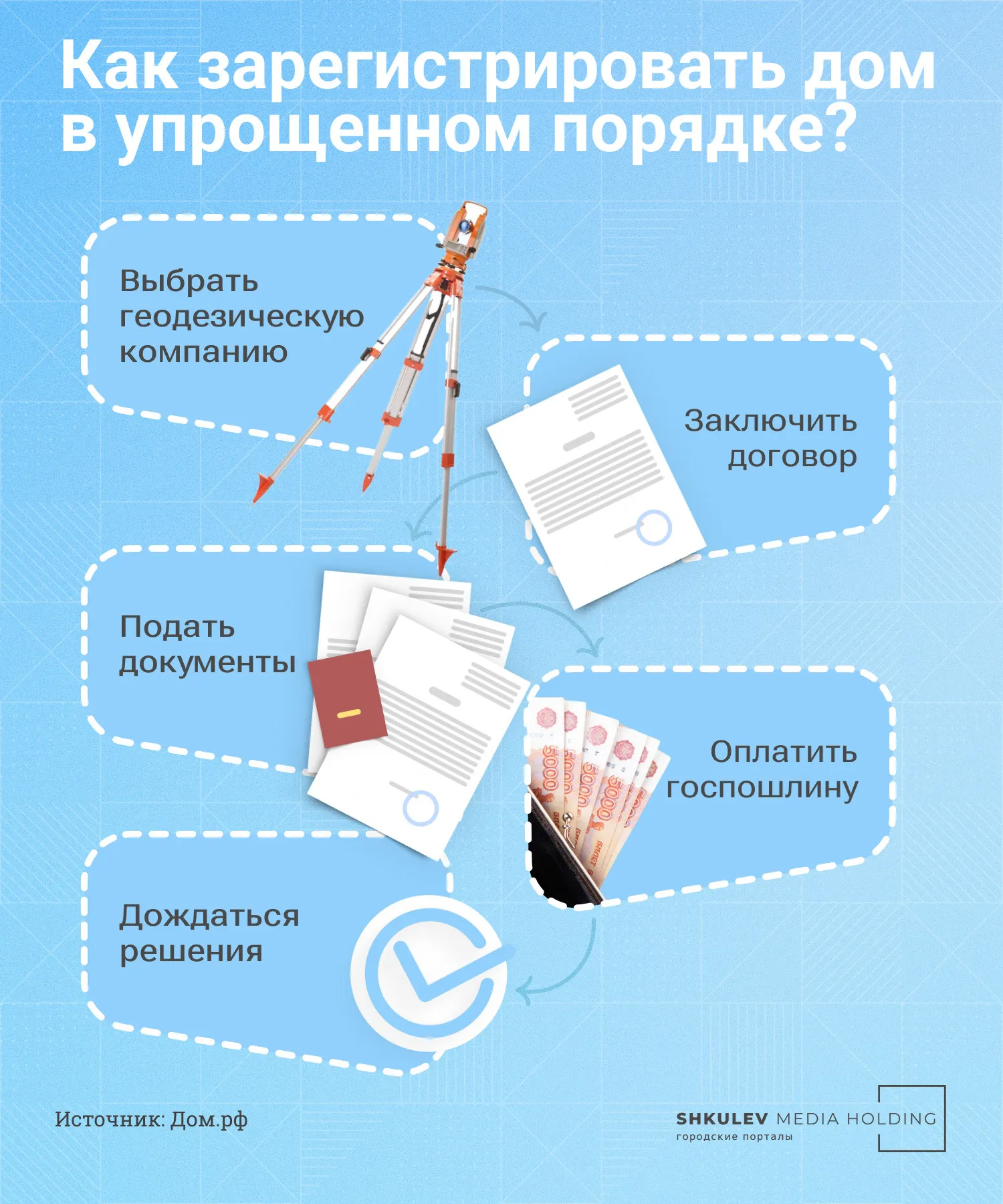 Пять простых шагов для регистрации дома в упрощенном порядке Пять простых шагов для регистрации дома в упрощенном порядке