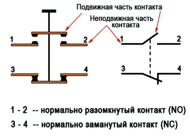 Электромагнитный пускатель 3