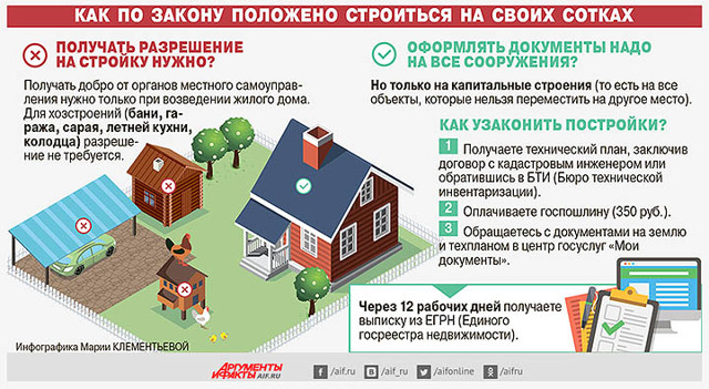 Какие постройки надо регистрировать на Какие постройки надо регистрировать на