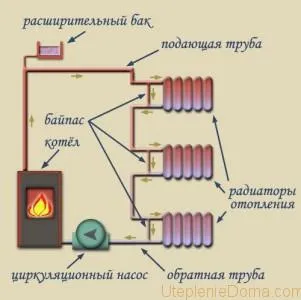 Однотрубная схема отопления одноэтажного дома