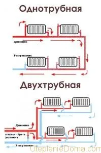 Схемы отопления частного одноэтажного дома