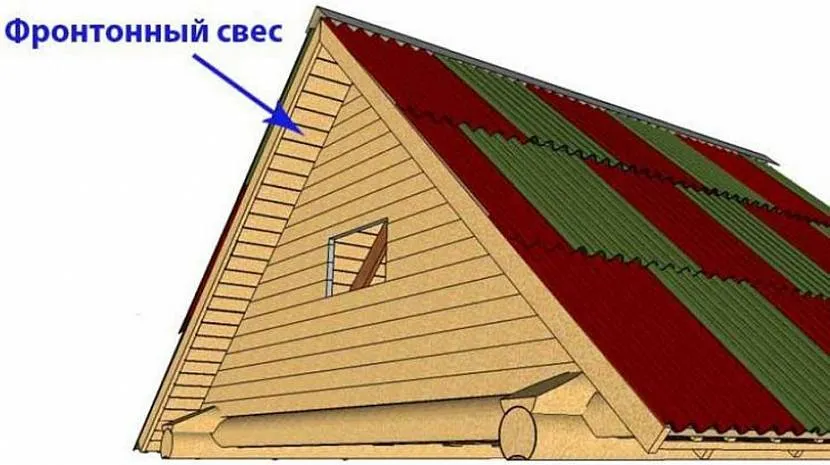 фронтон и карниз крыши