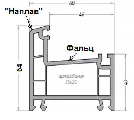 пвх порог наплавом