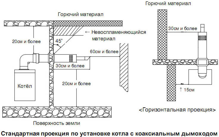 Труба для газового котла: расчет