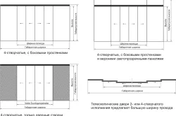 Виды телескопических раздвижных дверей