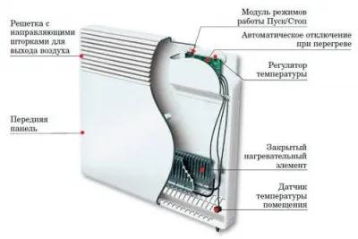 Устройство ковнектора