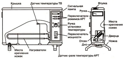 Устройство конвектора