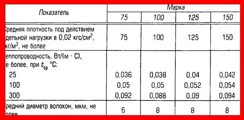 характеристики минеральной ваты