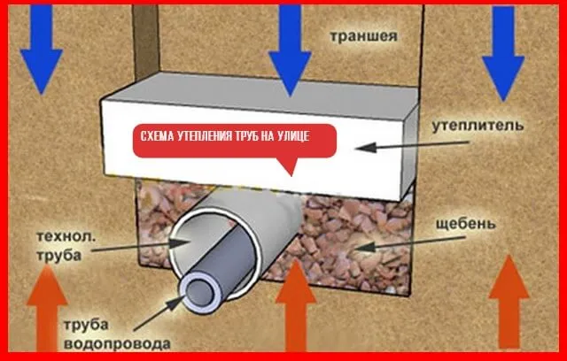 утепление водопроводной трубы схема