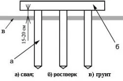 Схема строения свайного фундамента