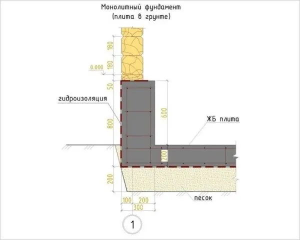 Плита с цокольной стенкой (монолит)