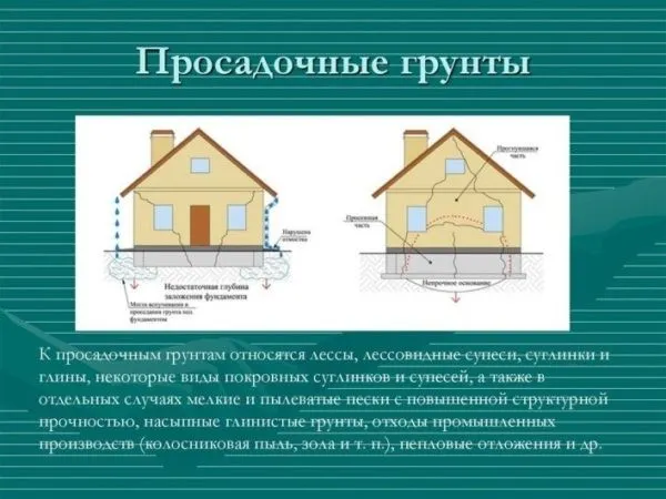 Виды грунтов, относящихся к категории просадочных