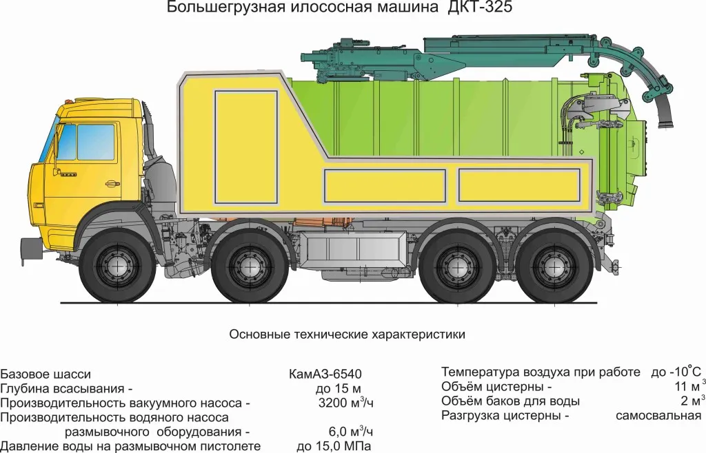 Современный илосос