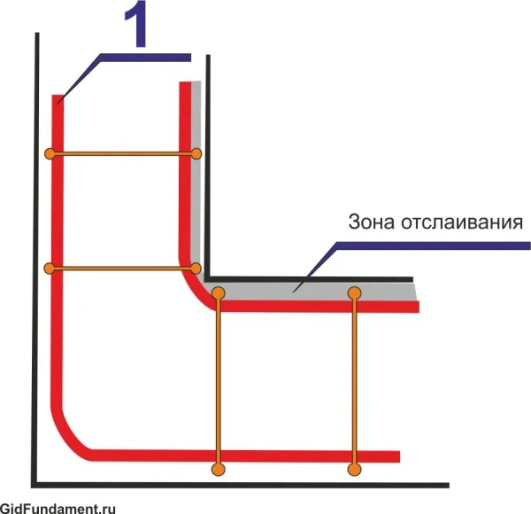 Неправильное армирование угла