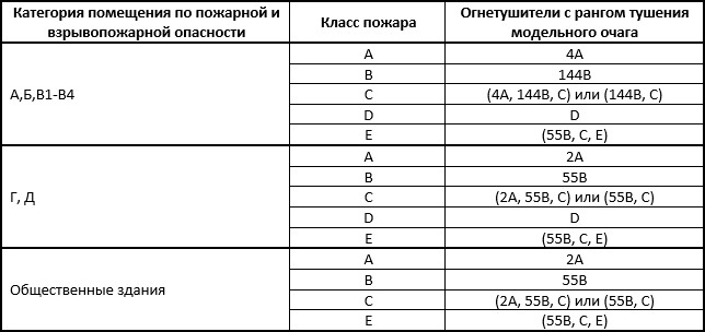 Оператор котельной. Билет 4 – Учебный