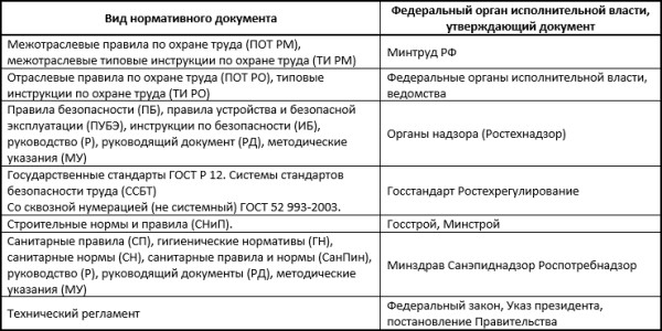 Оператор котельной. Билет 4 – Учебный