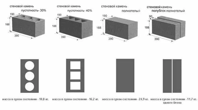 какие пеноблоки бывают по весу и размеру
