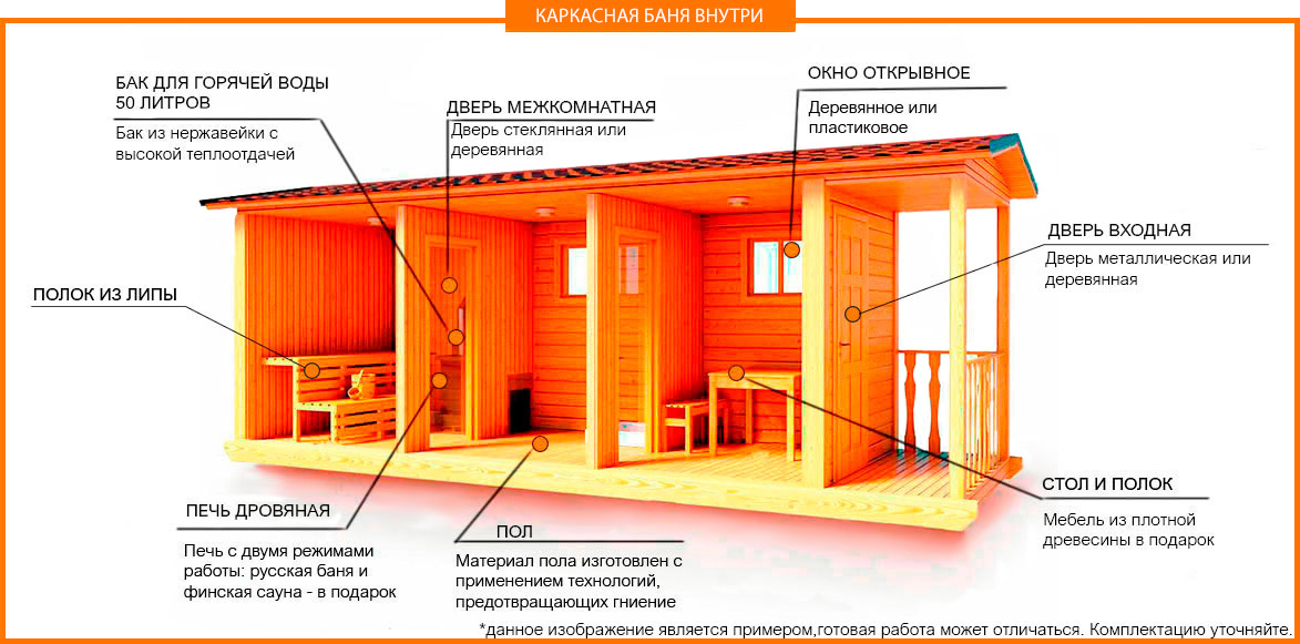 Инструкция по строительству каркасной