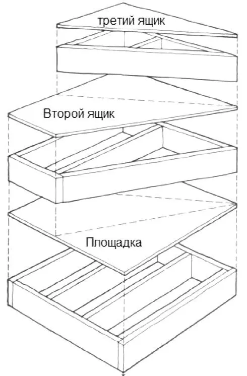 Поворотная часть лестницы с забежными ступенями Когда площадки собраны, второй ящик прибивается к ним гвоздями наискось, затем третий ящик прибивается гвоздями наискось.