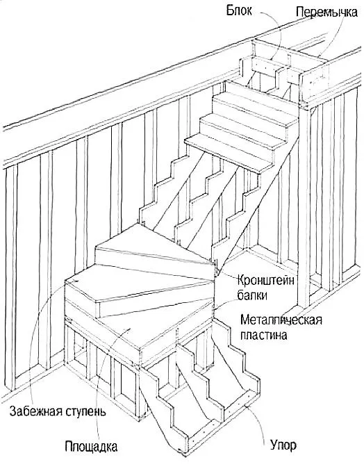 Лестница с забежными ступенями