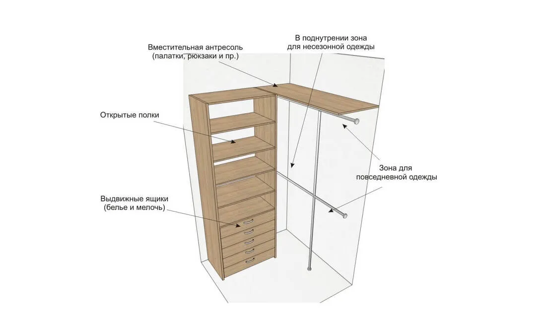 Гардеробная своими руками [70+ фото] — чертежи и схемы