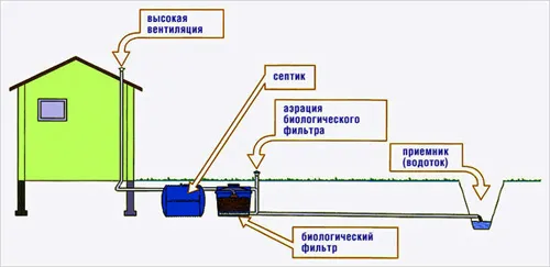 Снип