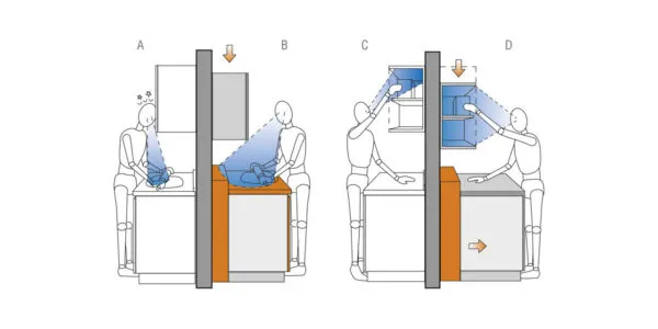 Эргономика обеспечивает безопасность и комфорт эксплуатации кухонной мебели