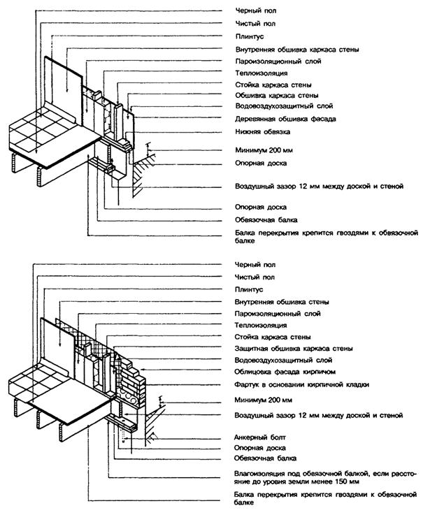 СП 31-105-2002 Проектирование и СП 31-105-2002 Проектирование и